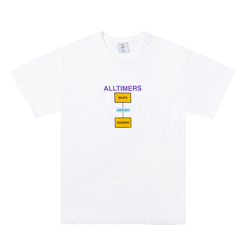 ALL PRODUCTS – Alltimers